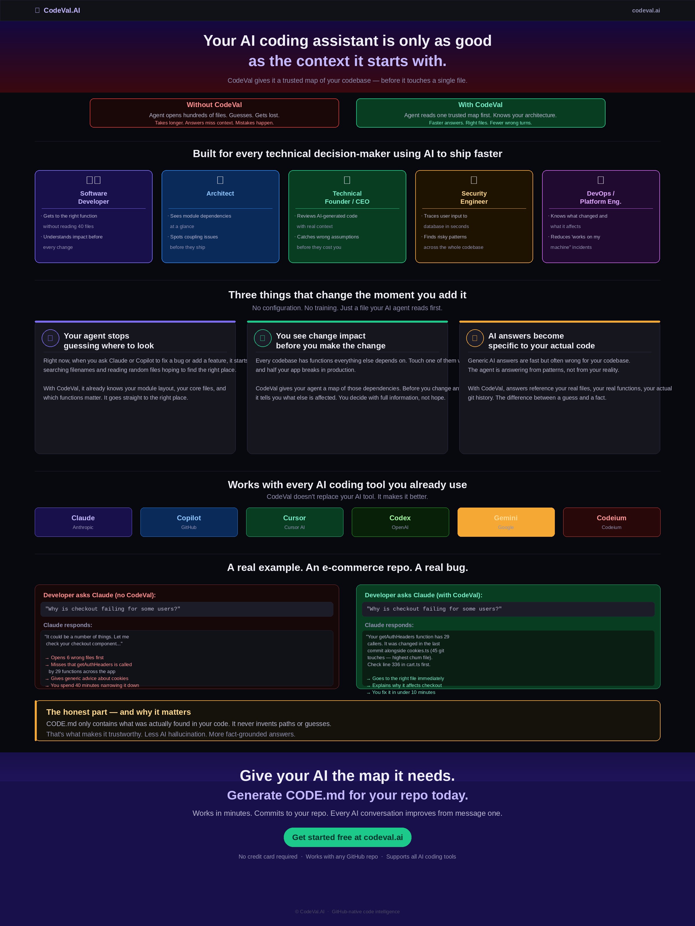 CodeVal page explaining that AI coding assistants are only as good as the context they start with.